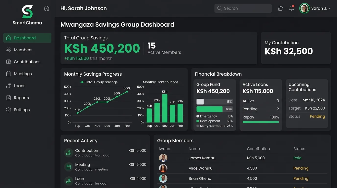 SmartChama group dashboard showing total savings, monthly progress and member contributions